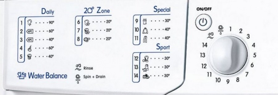 Pračka INDESIT IWSNC 51051X9 EU ovládací panel